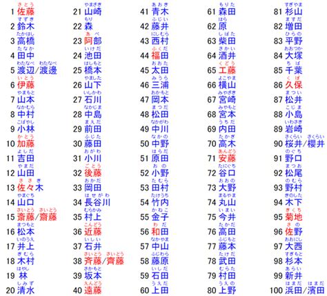 日本人取名字